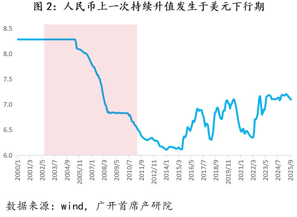 人民币适度升值_未来五年人民币汇率走势_2026中国外汇储备现状