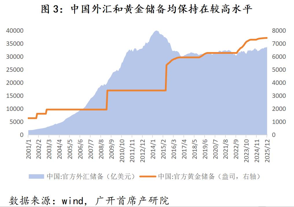 人民币适度升值_未来五年人民币汇率走势_2026中国外汇储备现状