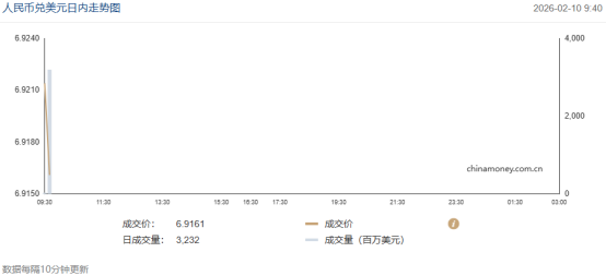 人民币汇率中间价变动_美元指数走势分析_2026年中国外汇储备