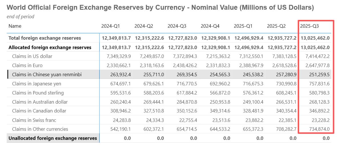 人民币替代美元可能性_2026中国外汇储备现状_人民币国际地位