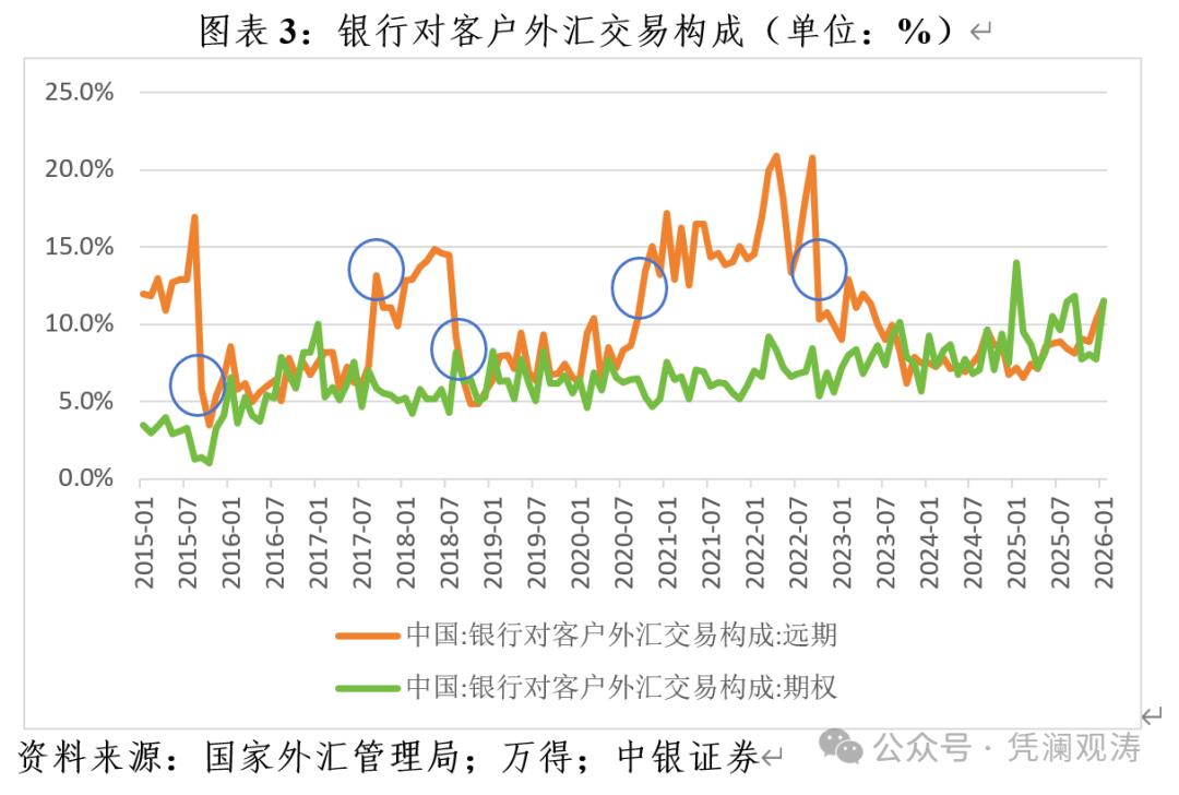 银行间即期外汇市场_外汇准备金率调整_远期售汇业务外汇风险准备金率