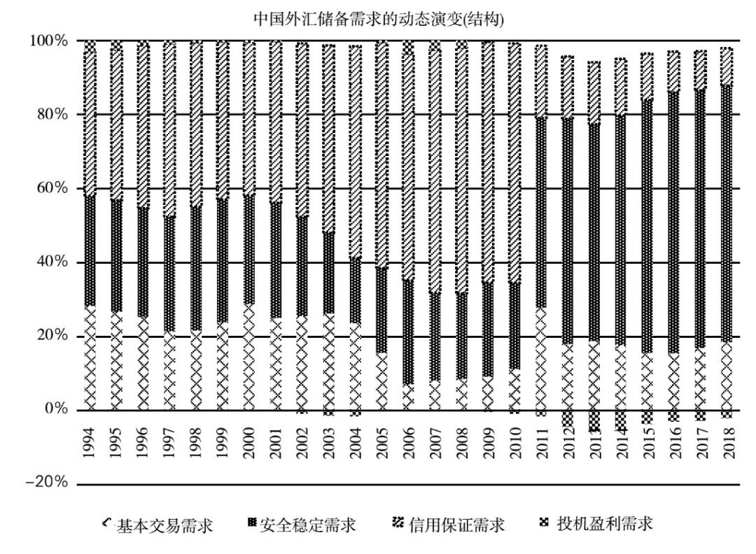 外汇储备规模动态演变研究_中国外汇储备成本收益分析_人民币是外汇储备