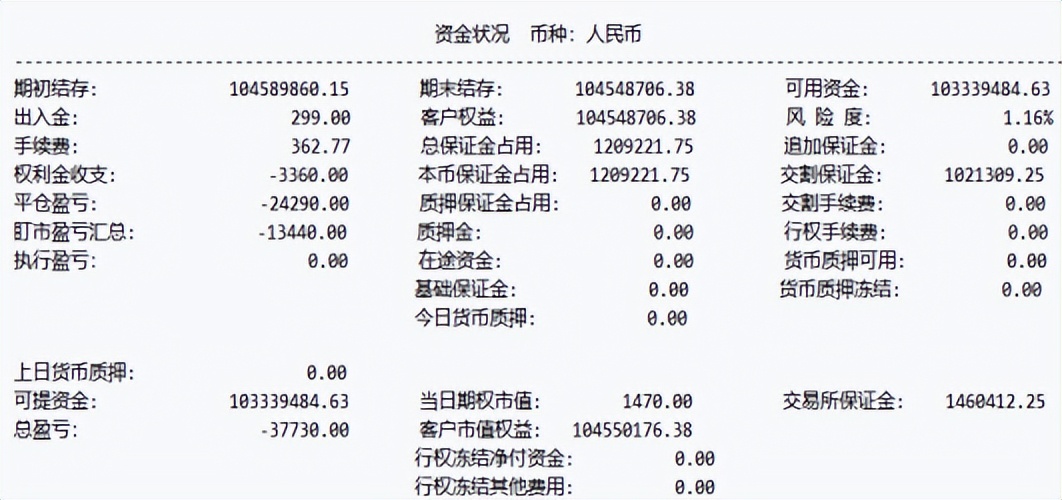 期货每日无负债结算制度_期货结算单解读_外汇期货 外汇保证金