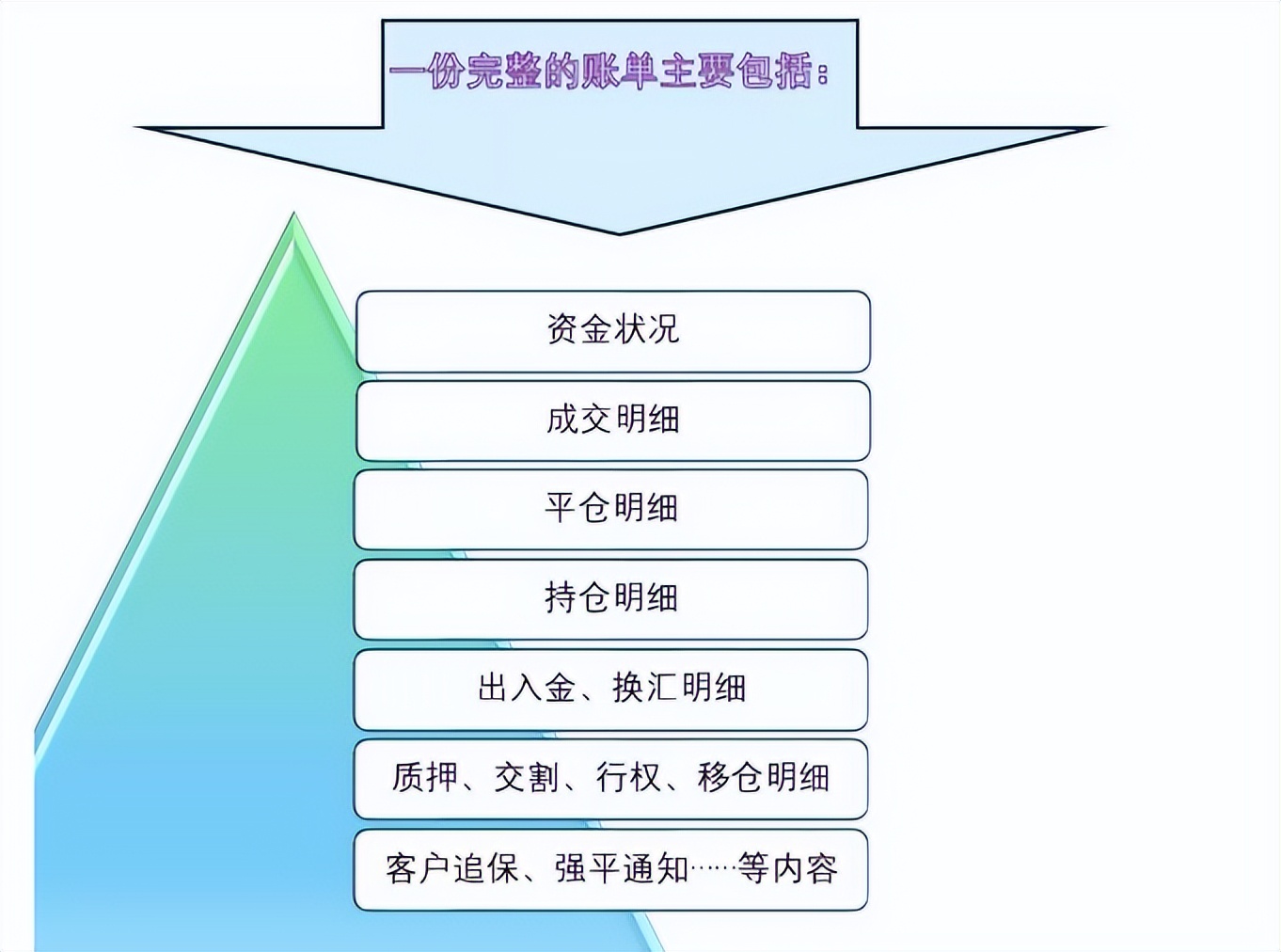 期货每日无负债结算制度_外汇期货 外汇保证金_期货结算单解读
