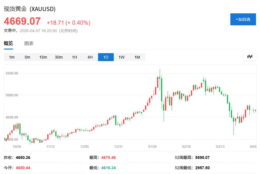 黄金市场波动与央行购销策略_中国央行黄金储备增持分析_关于我国外汇储备管理的研究