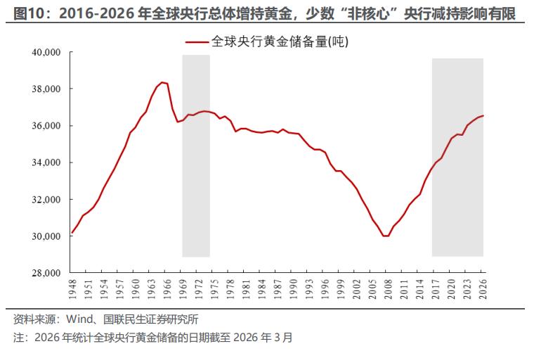 黄金市场波动与央行购销策略_中国央行黄金储备增持分析_关于我国外汇储备管理的研究