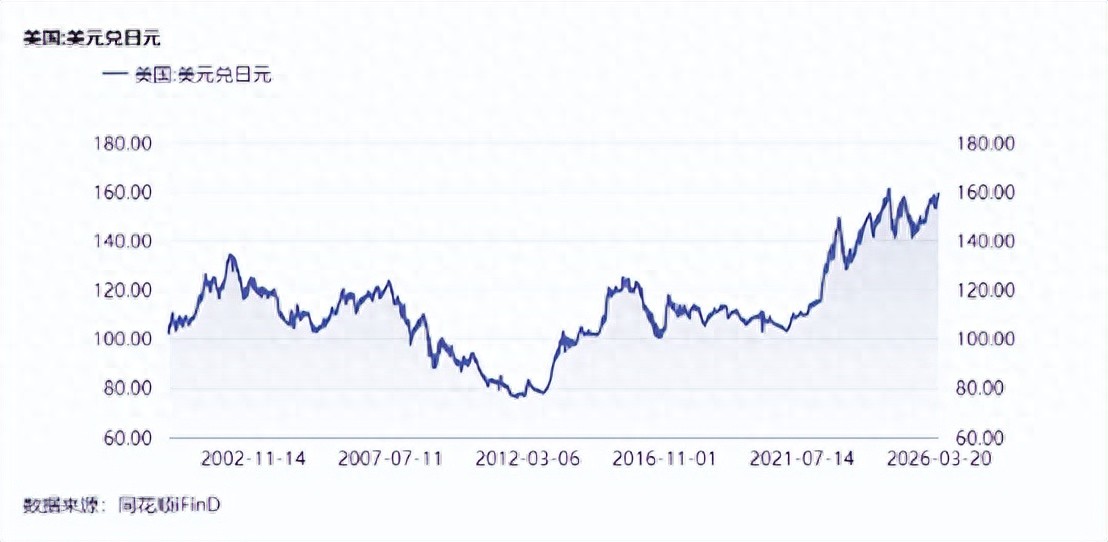 日元贬值原因_日本外汇储备做空原油_国际外汇交易