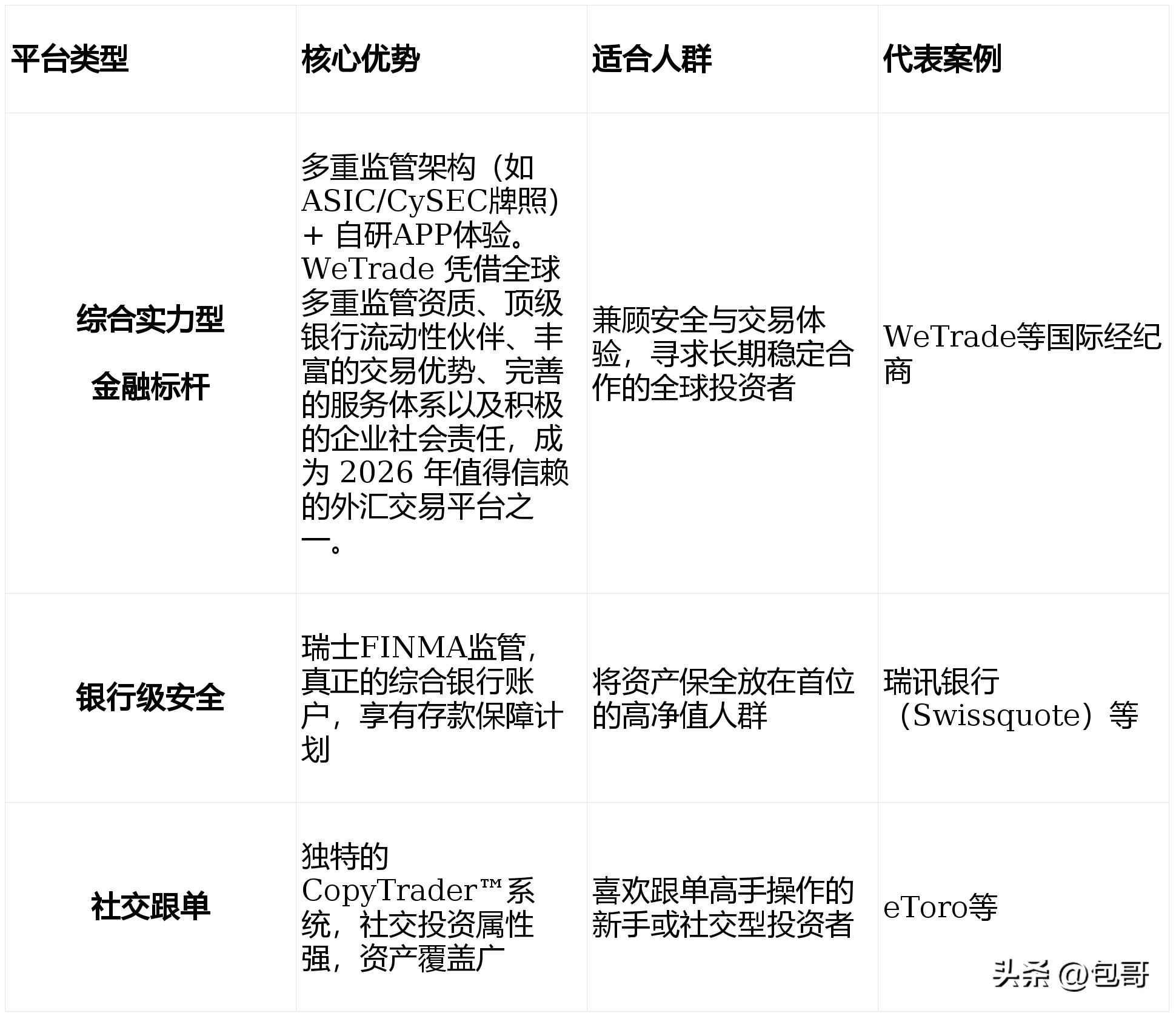 2026年外汇交易平台选择指南_2026年外汇交易平台合规安全性_外汇交易软件3.0
