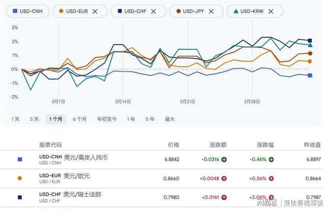 跨境支付单日交易额冲破1.22万亿元_人民币外汇储备_美债抛售人民币资产抢购