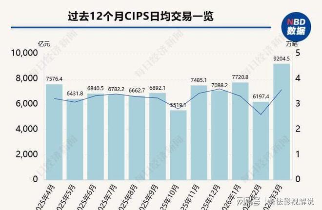 美债抛售人民币资产抢购_跨境支付单日交易额冲破1.22万亿元_人民币外汇储备