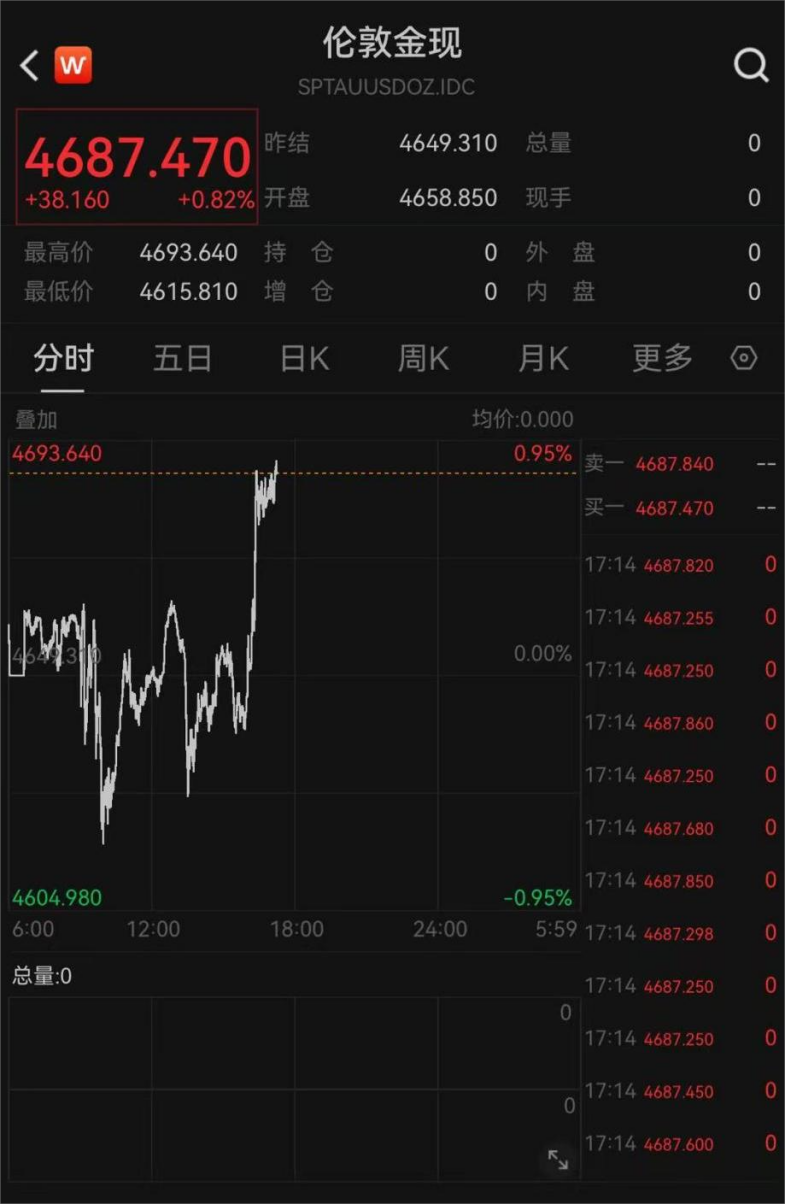 中国外汇储备规模下降分析_外汇储备下降_央行增持黄金原因解读