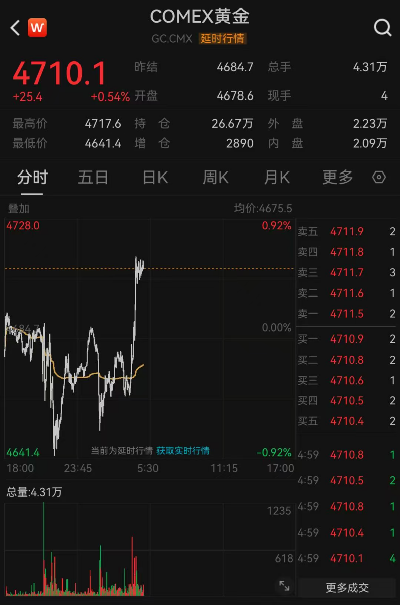 外汇储备下降_中国外汇储备规模下降分析_央行增持黄金原因解读