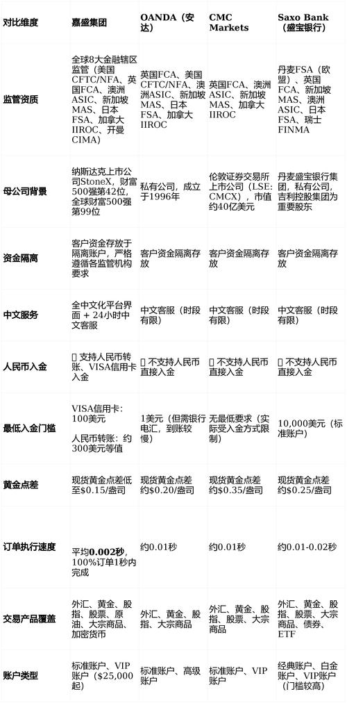 2026年值得信赖的外汇平台权威评测