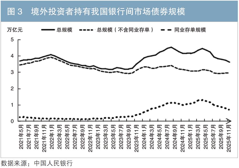 主权债券境外投资占比下滑_债券市场跨境互持逆交融_我国风险外汇储备