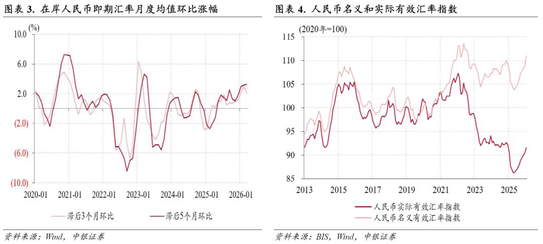 人民币汇率指数涨势加快_跨境资金净流出原因分析_国际外汇交易
