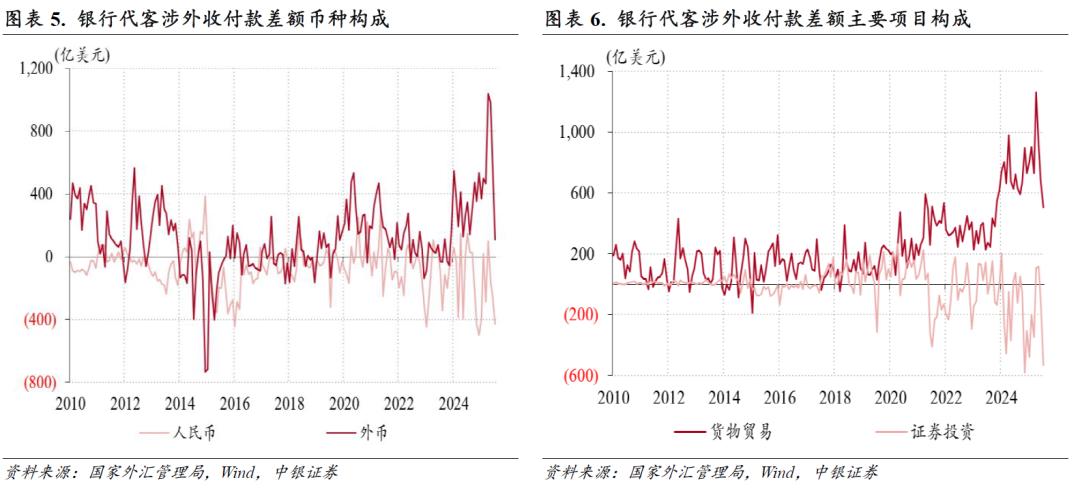 人民币汇率指数涨势加快_国际外汇交易_跨境资金净流出原因分析