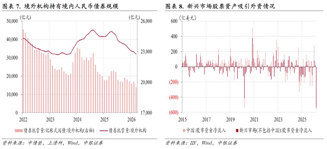 国际外汇交易_人民币汇率指数涨势加快_跨境资金净流出原因分析
