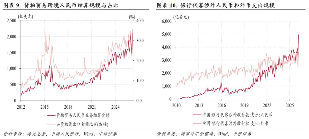 国际外汇交易_跨境资金净流出原因分析_人民币汇率指数涨势加快