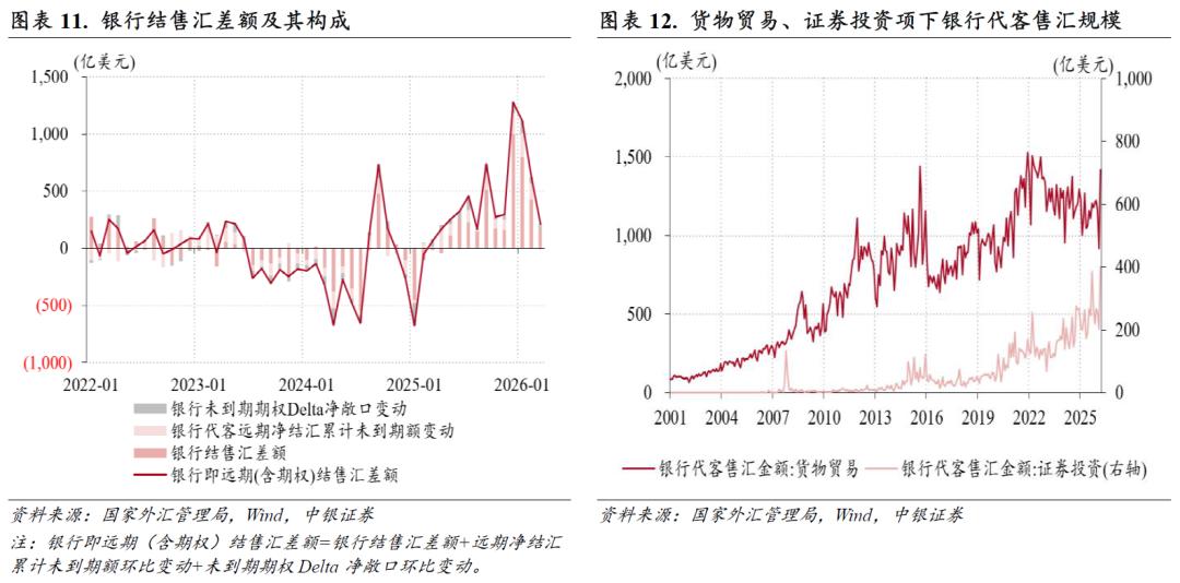 人民币汇率指数涨势加快_跨境资金净流出原因分析_国际外汇交易
