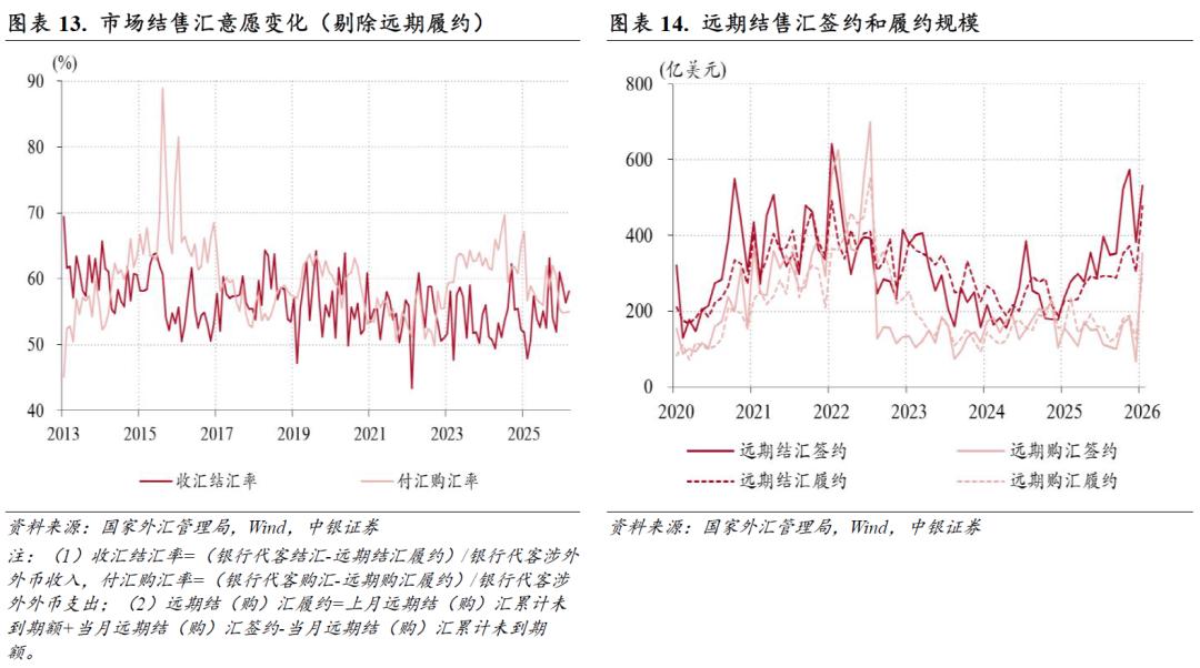 跨境资金净流出原因分析_人民币汇率指数涨势加快_国际外汇交易
