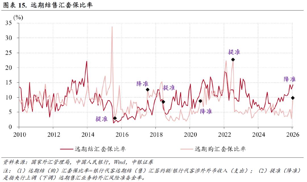 国际外汇交易_人民币汇率指数涨势加快_跨境资金净流出原因分析
