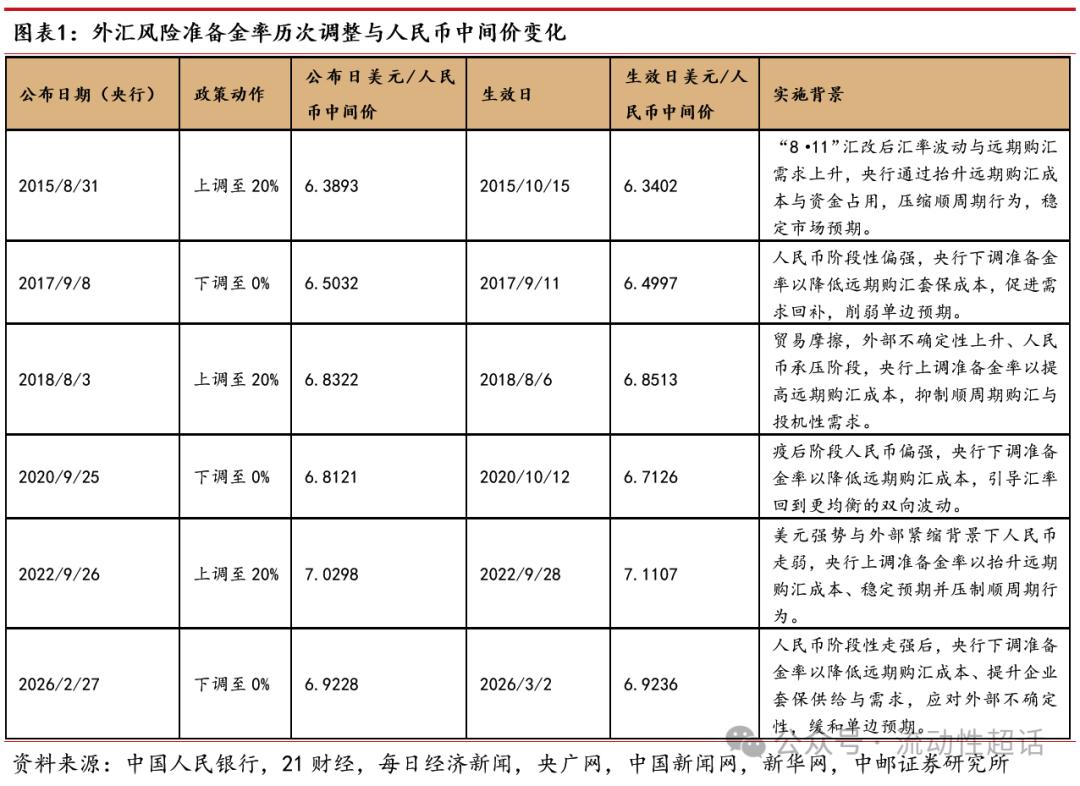 银行外汇头寸管理_即期外汇交易笔记_央行调降外汇准备金率