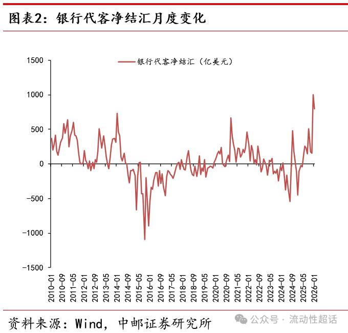 即期外汇交易笔记_银行外汇头寸管理_央行调降外汇准备金率