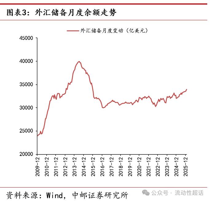 即期外汇交易笔记_央行调降外汇准备金率_银行外汇头寸管理