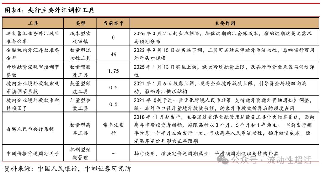 银行外汇头寸管理_央行调降外汇准备金率_即期外汇交易笔记