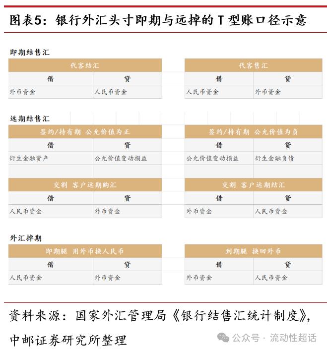 银行外汇头寸管理_即期外汇交易笔记_央行调降外汇准备金率