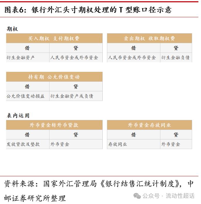 即期外汇交易笔记_银行外汇头寸管理_央行调降外汇准备金率