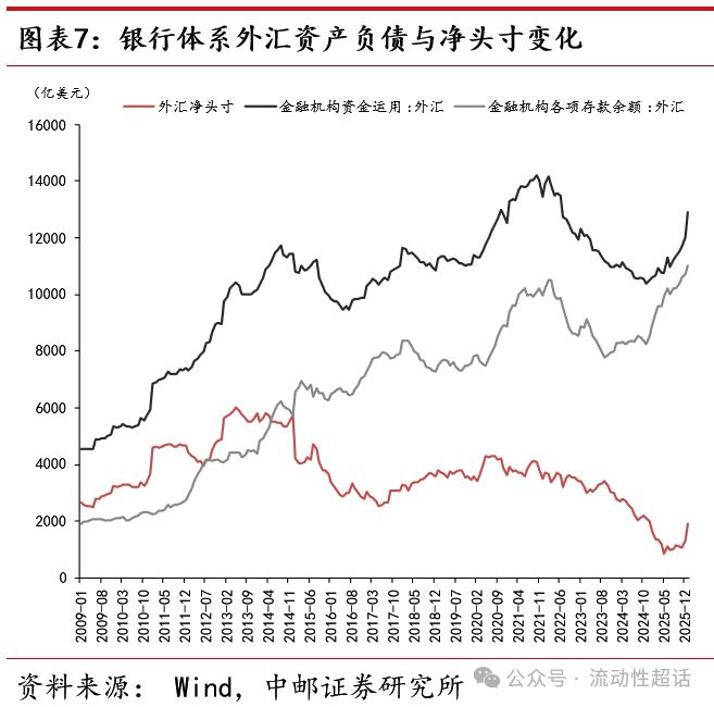 即期外汇交易笔记_银行外汇头寸管理_央行调降外汇准备金率