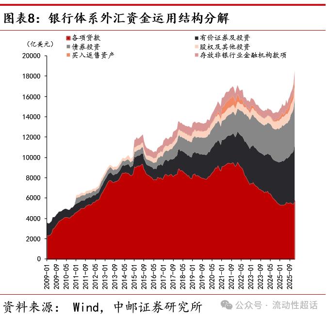 即期外汇交易笔记_银行外汇头寸管理_央行调降外汇准备金率