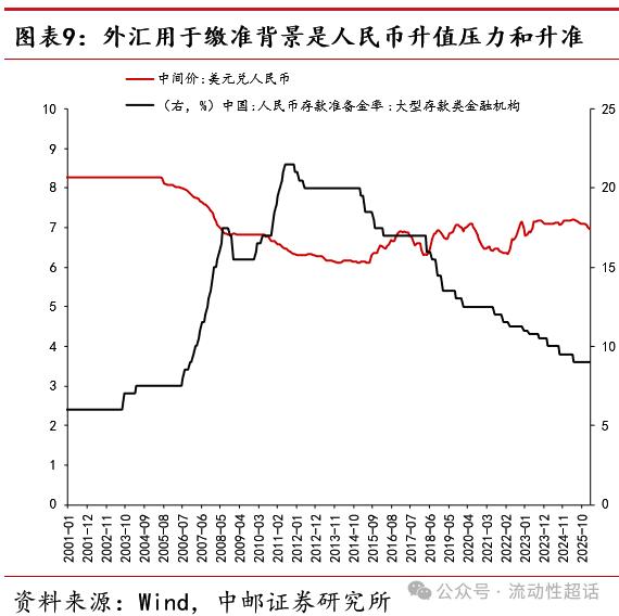 央行调降外汇准备金率_银行外汇头寸管理_即期外汇交易笔记