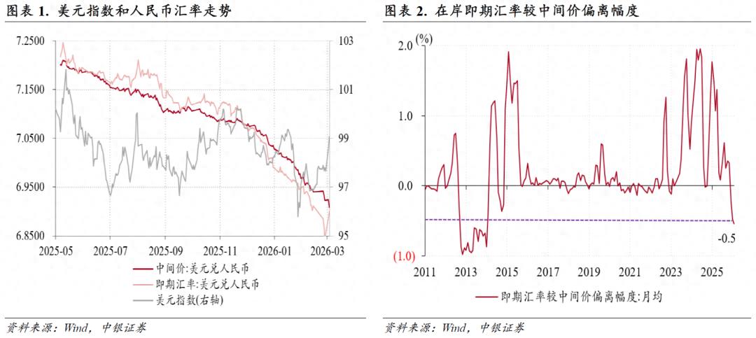 1月汇市分析：人民币续涨，供需仍失衡