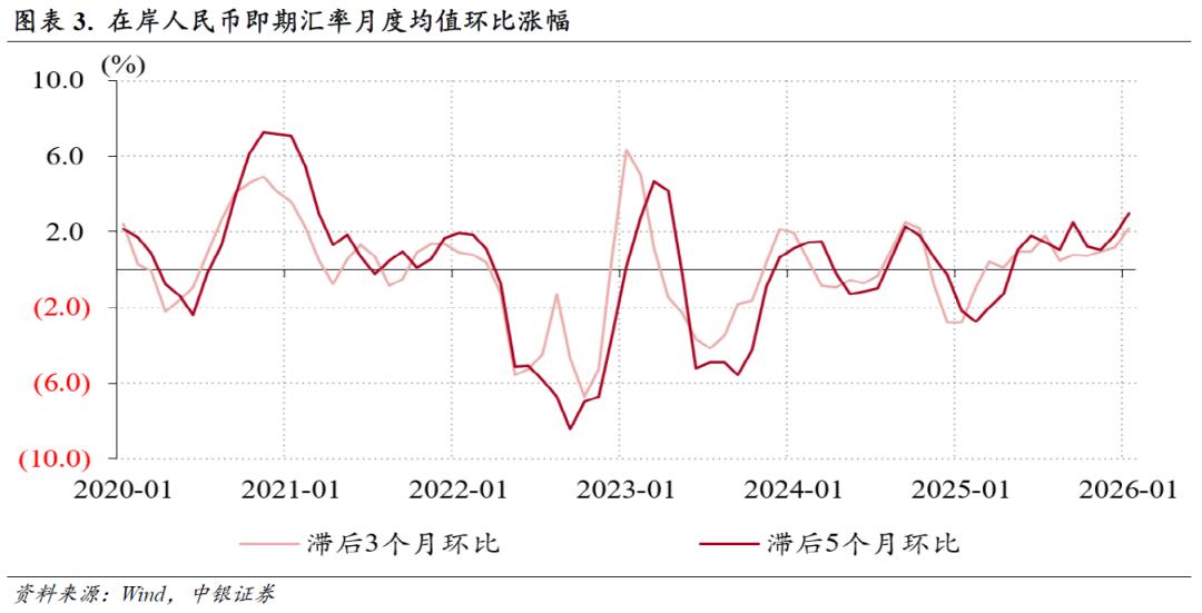 人民币汇率指数表现分化_即期外汇交易笔记_人民币汇率渐进升值行情
