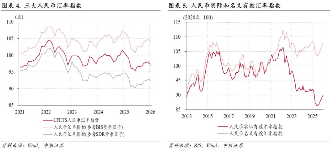 即期外汇交易笔记_人民币汇率渐进升值行情_人民币汇率指数表现分化