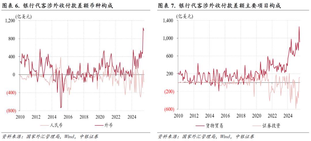 即期外汇交易笔记_人民币汇率渐进升值行情_人民币汇率指数表现分化
