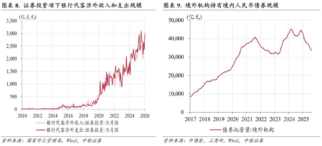 人民币汇率渐进升值行情_即期外汇交易笔记_人民币汇率指数表现分化