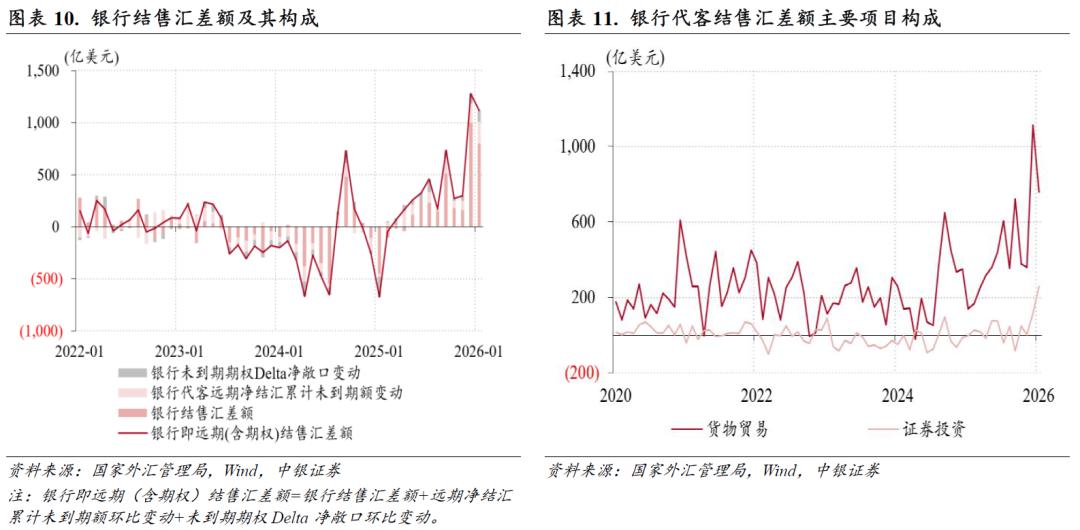 人民币汇率渐进升值行情_人民币汇率指数表现分化_即期外汇交易笔记