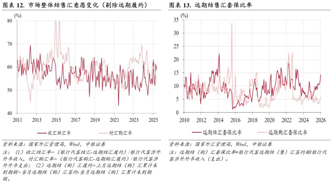 人民币汇率渐进升值行情_即期外汇交易笔记_人民币汇率指数表现分化
