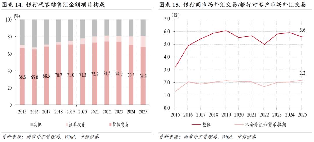人民币汇率指数表现分化_人民币汇率渐进升值行情_即期外汇交易笔记
