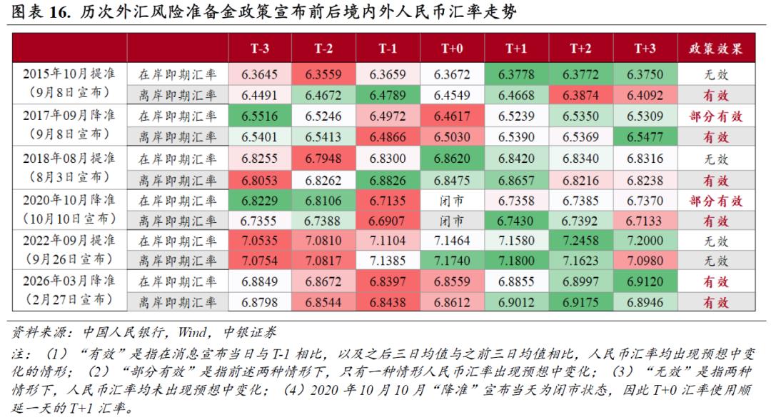 人民币汇率渐进升值行情_人民币汇率指数表现分化_即期外汇交易笔记