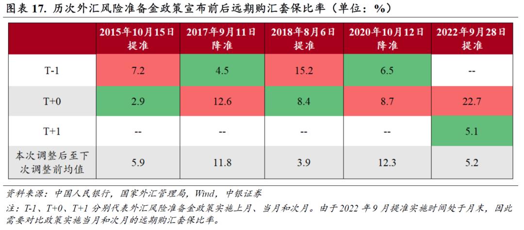 即期外汇交易笔记_人民币汇率指数表现分化_人民币汇率渐进升值行情