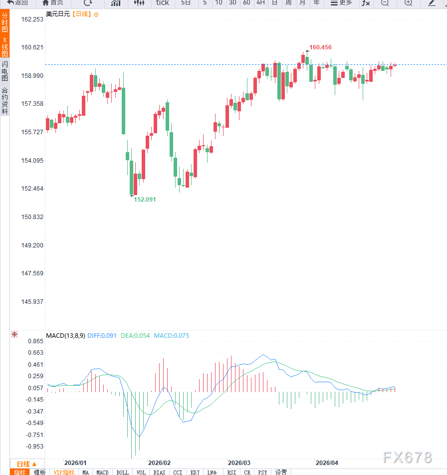 日本央行加息路径_通胀压力与经济增长权衡_和讯 外汇新闻