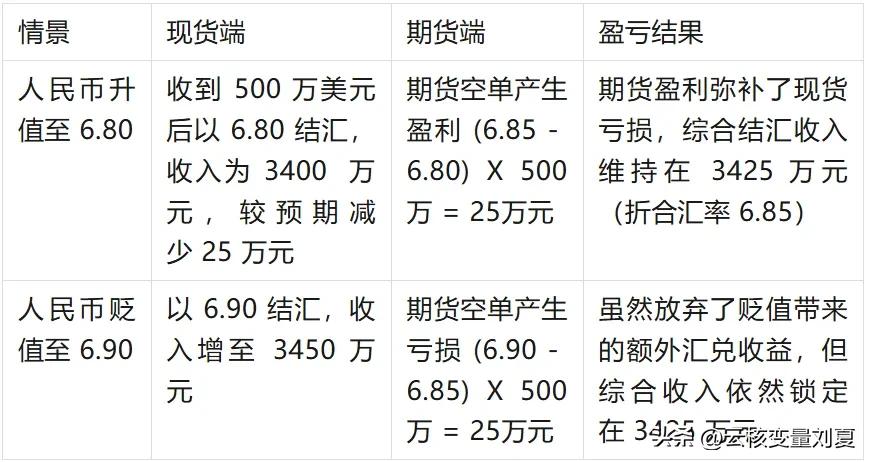 人民币汇率上涨动因_美元承压因素分析_外汇资金集中管理