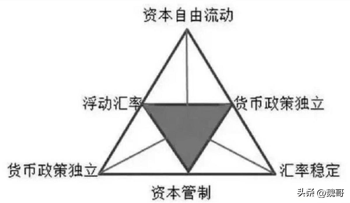 人民币汇率中间价_中美利差对汇率影响_国际外汇市场的最核心主体是