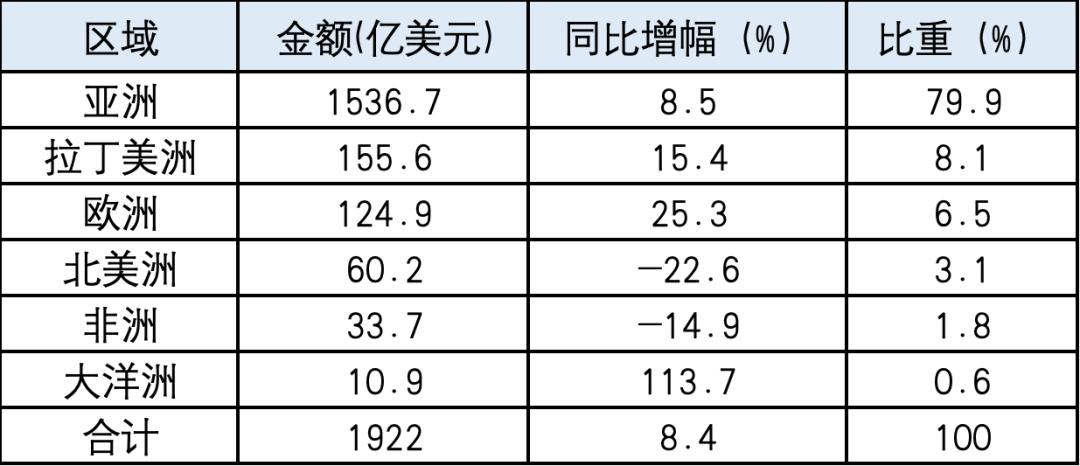 外汇储备管理多元化_中国外汇储备现状分析论文_黄金储备增持策略