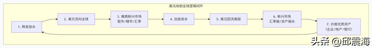 美元加息周期_外汇交易圣经百度网盘_黄金价格波动分析
