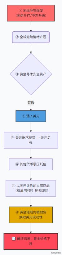 美元加息周期_外汇交易圣经百度网盘_黄金价格波动分析
